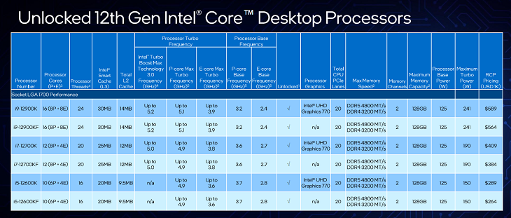 CPU Intel thế hệ 12 mở ra một kỷ nguyên mới 1
